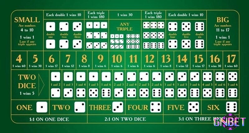 6 cửa cược phụ trong tài xỉu
