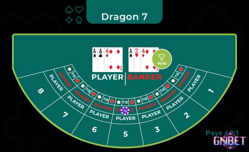 Giao diện bàn baccarat online cơ bản với các khu vực cược rõ ràng cho người mới bắt đầu.