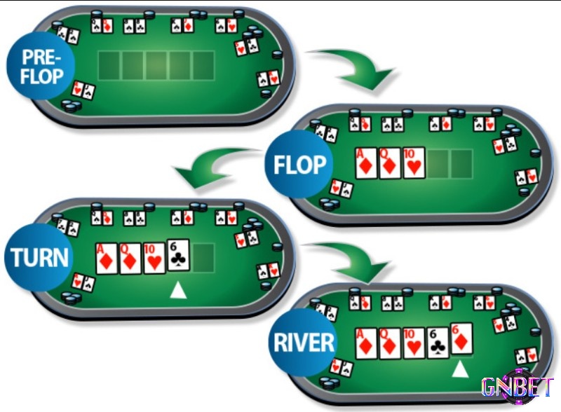 Luật chơi poker cơ bản cho từng vòng chơi