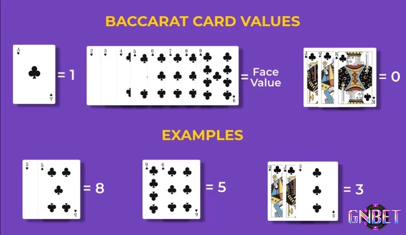 Cần nắm vững cách tính điểm bài cũng như các chiến thuật cơ bản của bài Baccarat để tăng tỉ lệ thắng.