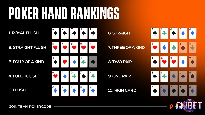 Thứ tự các bộ bài trong Poker – kiến thức cơ bản cần nắm rõ trước khi bắt đầu.