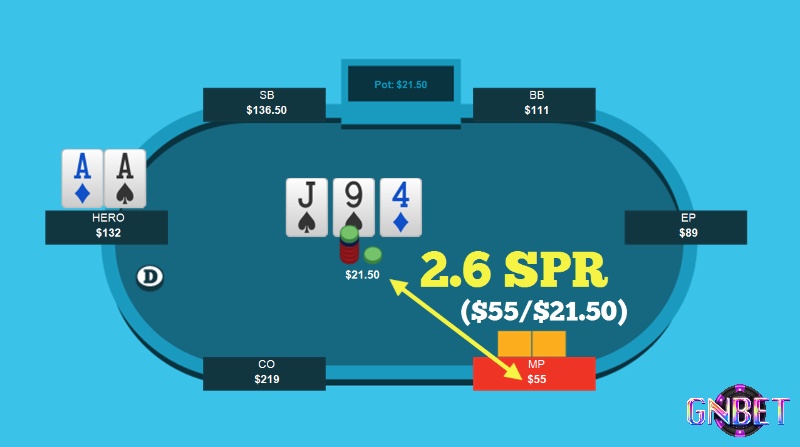 SPR poker (Stack-to-Pot Ratio) là tỷ lệ giữa số chip hiệu quả (effective stack) và kích thước pot hiện tại