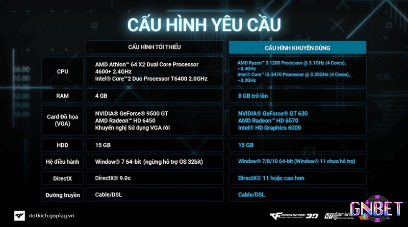 Dung lượng cài đặt nhỏ giúp tiết kiệm không gian ổ cứng và thời gian tải game online PC nhẹ.