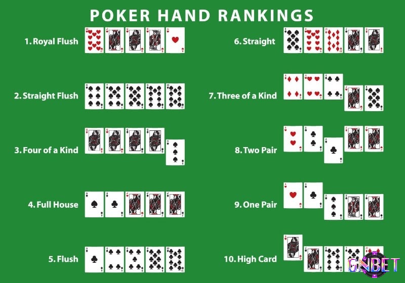 Bảng xếp hạng sức mạnh các bộ bài trong Xì Tố còn gọi là game gì từ Mậu Thầu đến Thùng Phá Sảnh.