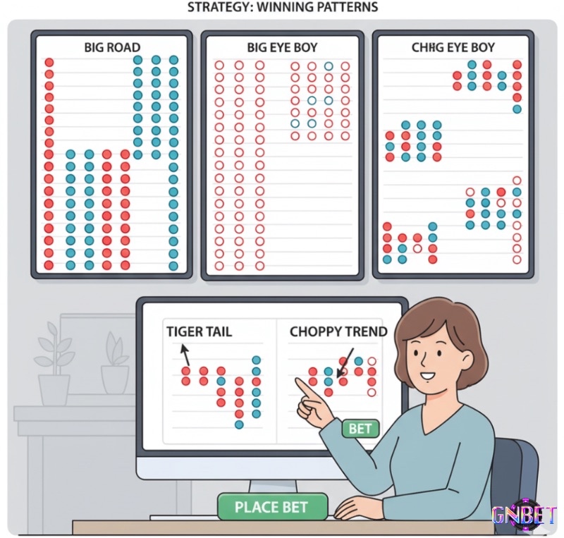 Người chơi baccarat áp dụng Big Eye Boy để xác định và đặt cược theo cầu bệt và cầu đảo