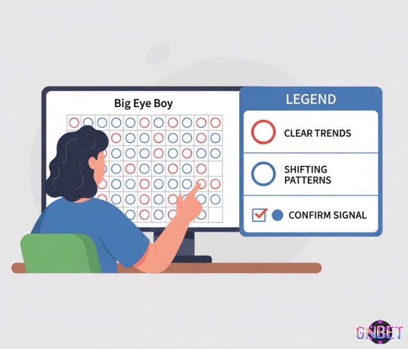 Người chơi baccarat tận dụng bảng ký hiệu của Big Eye Boy nhằm phát hiện các xu hướng đang hình thành trên bàn