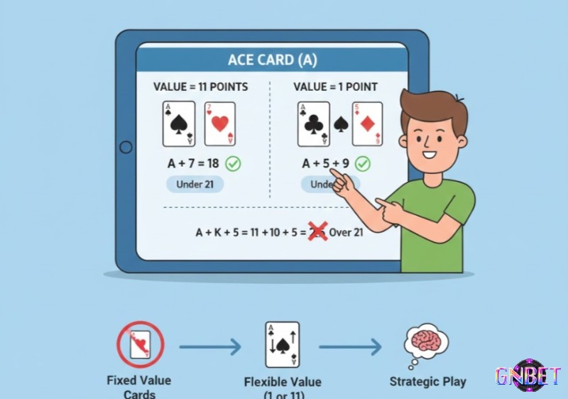 Át trong blackjack linh hoạt 1 hoặc 11 điểm