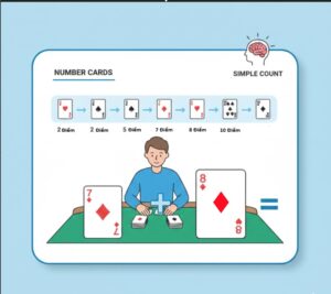 Cách tính điểm blackjack chi tiết cho người mới tham gia casino