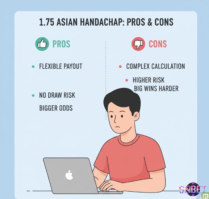 Người chơi cá cược tìm hiểu ưu và nhược điểm của kèo 1.75 để đưa ra lựa chọn sáng suốt