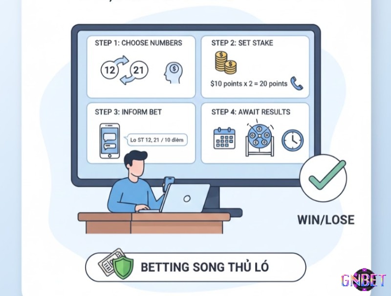 Người chơi đang thực hiện các bước chọn số, xác định điểm cược và thông báo cho chủ lô để chơi song thủ lô