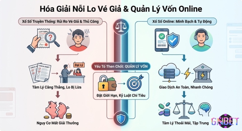 So sánh xổ số truyền thống và online: Giúp tránh vé giả, quản lý vốn và giữ tâm lý vững vàng khi tham gia chơi