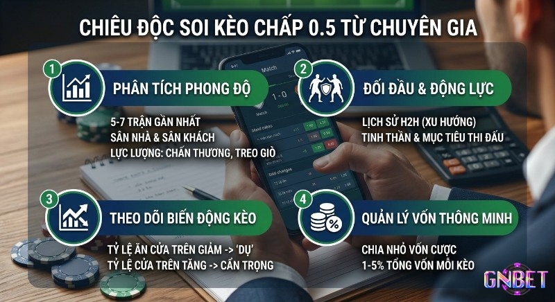 Checklist 4 chiêu độc soi kèo chấp 0.5 ăn tiền: phân tích phong độ, lịch sử đối đầu, biến động kèo, quản lý vốn thông minh