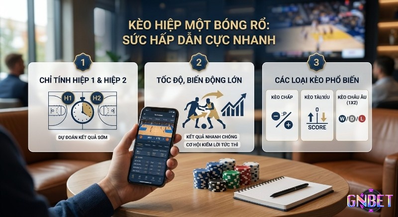 Sơ đồ 3 điểm nổi bật của kèo hiệp một bóng rổ: chỉ tính hiệp 1 & 2, tốc độ biến động lớn cùng các loại kèo phổ biến