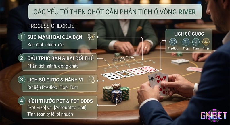 Checklist 4 yếu tố then chốt cần phân tích ở vòng cược river là gì Poker: sức mạnh bài, cấu trúc bàn, lịch sử cược và pot odds