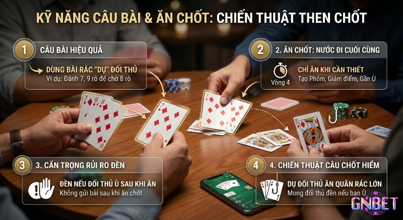 Tổng quan chiến thuật 4 bước kỹ năng câu bài, và ăn chốt hiệu quả, cách đánh phỏm hay nhất, từ cách dụ bài đến tránh rủi ro đền trong game bài Phỏm