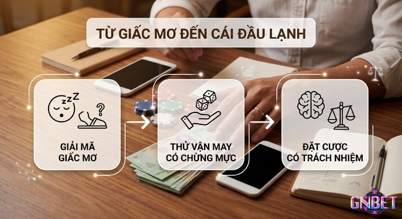 Quy trình từ giấc mơ thấy giày dép đánh số gì đến cái đầu lạnh: giải mã điềm báo, thử vận may có chừng mực và đặt cược có trách nhiệm