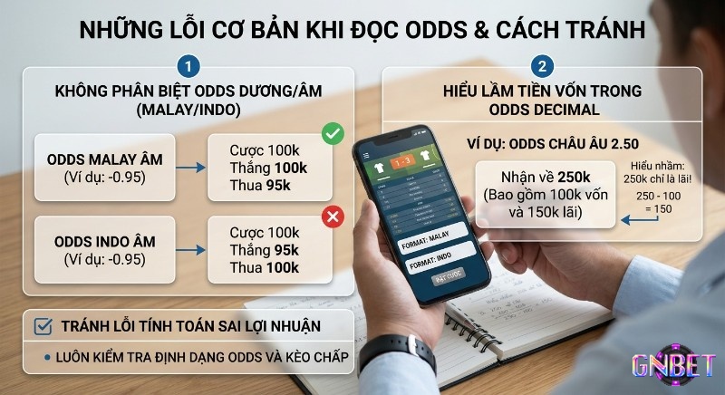 Hướng dẫn nhận diện và tránh sai lầm phổ biến khi đọc odds cược, giúp người chơi phân biệt odds Malay/Indo và hiểu rõ Decimal