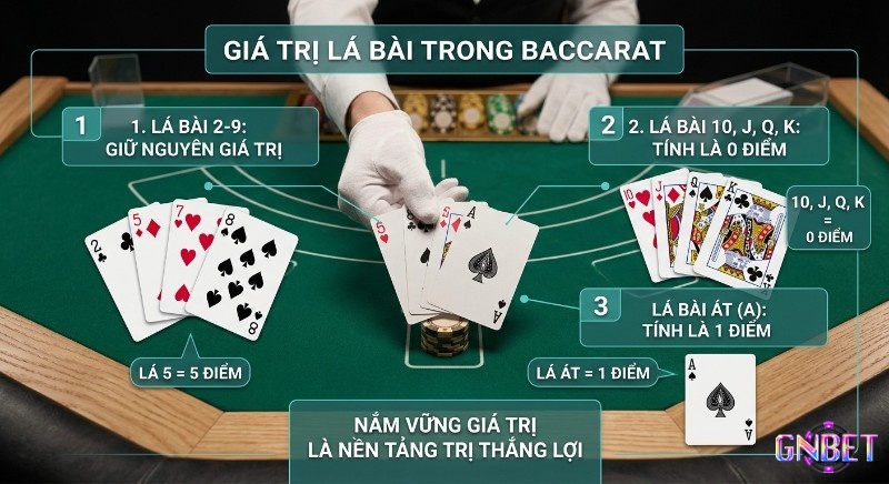 Tổng điểm baccarat tính như nào? Hướng dẫn nhanh giá trị lá bài trong Baccarat: 2-9 giữ nguyên, 10-K 0 điểm, Át là 1 điểm