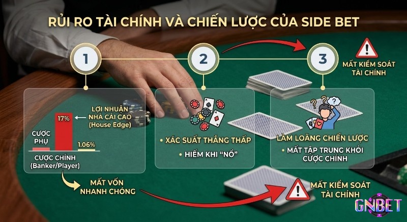 Vì sao không nên lạm dụng side bet? Quy trình 3 bước cảnh báo rủi ro tài chính và chiến lược của Side Bet: House Edge 17% dẫn đến mất kiểm soát tài chính nhanh chóng