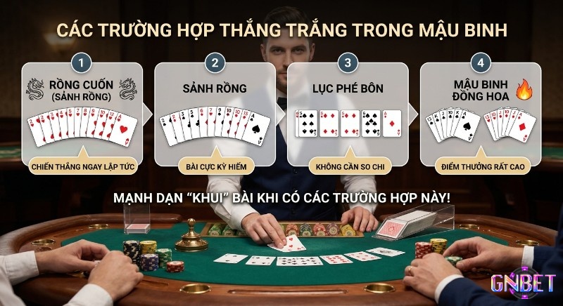 Tổng hợp 4 trường hợp thắng trắng cực mạnh trong cách chơi Mậu Binh cơ bản : Rồng Cuốn, Sảnh Rồng, Lục Phé Bôn, Mậu Binh Đồng Hoa giúp thắng ngay
