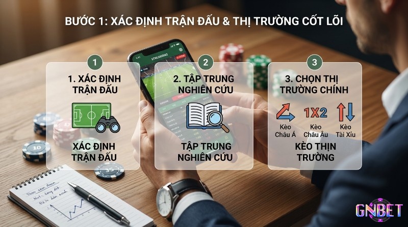 Quy trình xác định trận đấu và thị trường cốt lõi, người chơi xem ứng dụng cá cược trên điện thoại, chọn kèo Châu Á, Châu Âu, Tài Xỉu