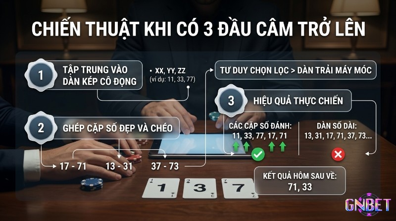 Chiến thuật lô đầu câm đánh con gì khi có 3 đầu câm trở lên, tập trung dàn kép cô đọng (11, 33, 77) và ghép cặp số đẹp (17, 71) từ 1, 3, 7, mang lại kết quả 71, 33