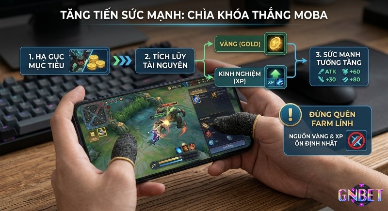 3 bước: farm lính lấy vàng và kinh nghiệm, lên đồ theo diễn biến trận đấu và duy trì farm đều để giữ lợi thế ổn định