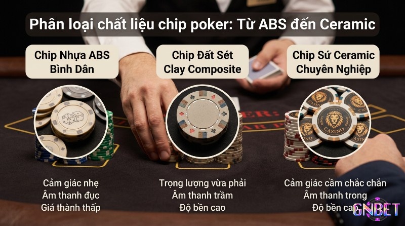 Phân loại bộ chip poker ABS bình dân, Clay Composite, Ceramic chuyên nghiệp với cảm giác, âm thanh, độ bền khác biệt