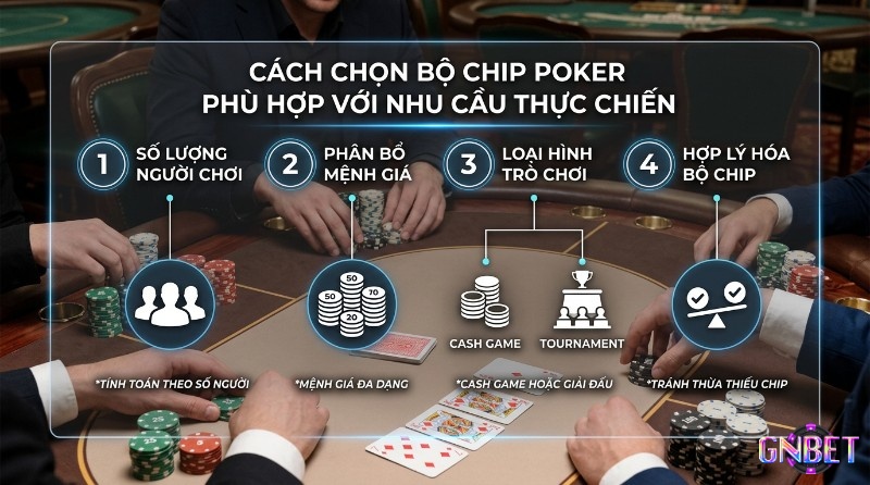 Hướng dẫn chọn bộ chip poker thực chiến: tính toán số lượng người chơi, phân bổ mệnh giá (20, 50, 70), loại hình (cash game, tournament) để tối ưu, tránh thiếu thừa chip