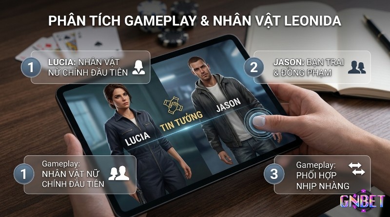 Phân tích gameplay thông tin GTA 6 Leonida với Lucia nữ chính đầu tiên và Jason bạn trai, đồng phạm, nhấn mạnh cơ chế phối hợp tin tưởng