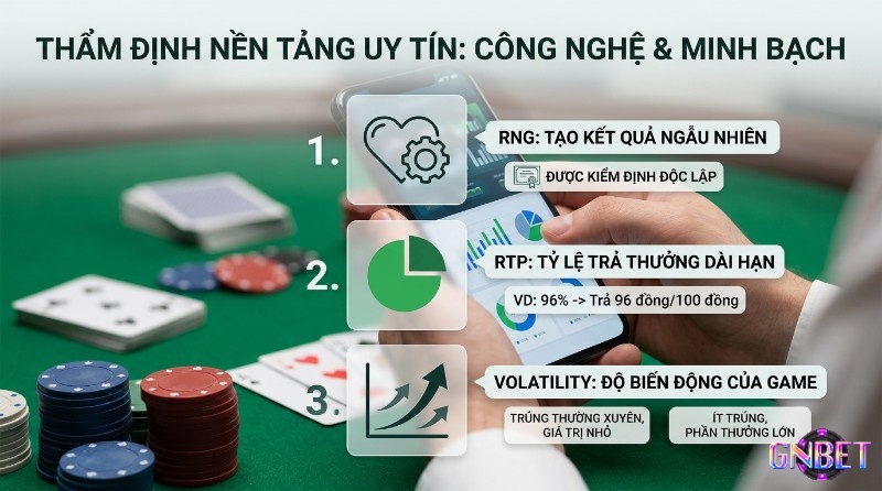 Thẩm định nền tảng game uy tín công nghệ minh bạch: RNG tạo kết quả ngẫu nhiên RTP 96% trả thưởng dài hạn Volatility độ biến động